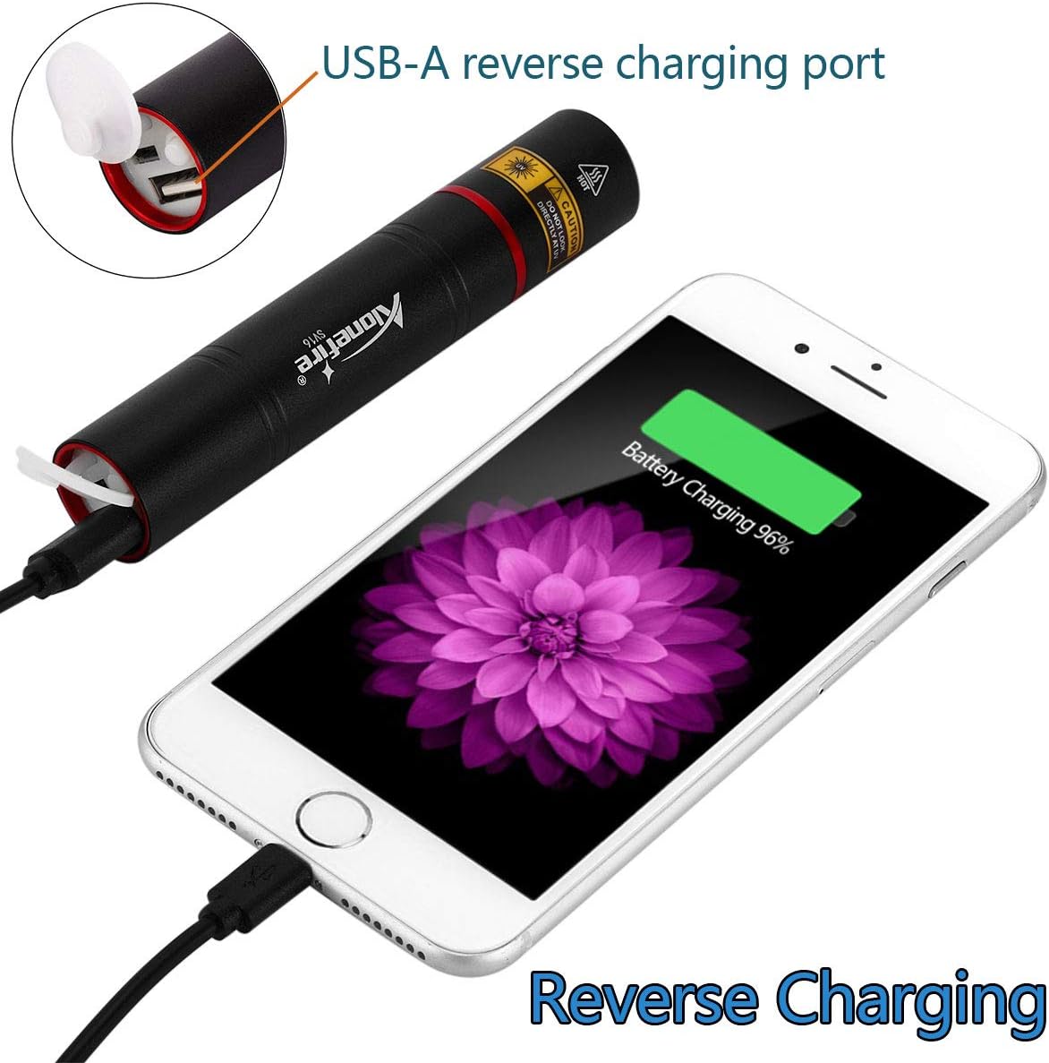 Utilisation comme chargeur