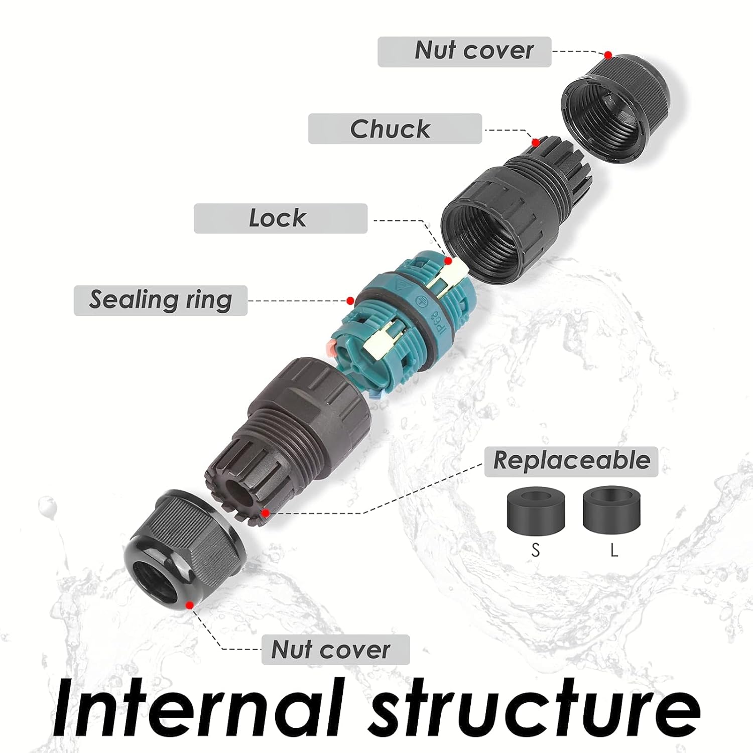 Connecteur Électrique Étanches IP68 - Raccord de Cable 3 Fils Domino ...