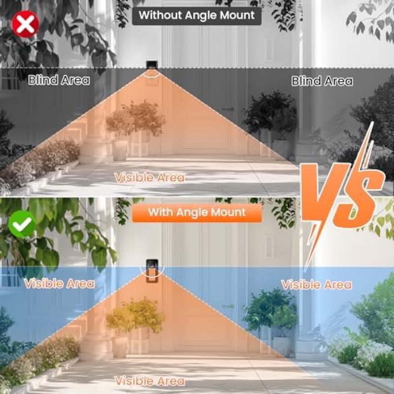 Comparaison avec et sans support - élimination des angles morts