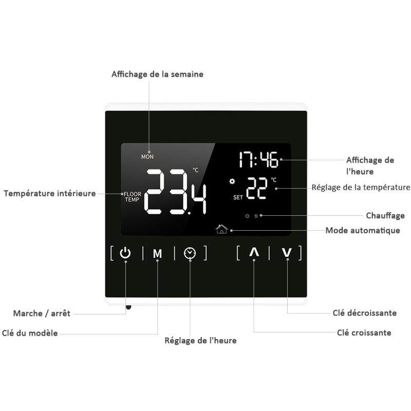 Thermostat Interieur Panneau de contrôleur de température de Chauffage par  Le Sol de l'eau de Thermostat d'intérieur d'affichage à Cristaux liquides  Intelligent de Thermostat d'ac220v pour l'usage : : Cuisine et  Maison