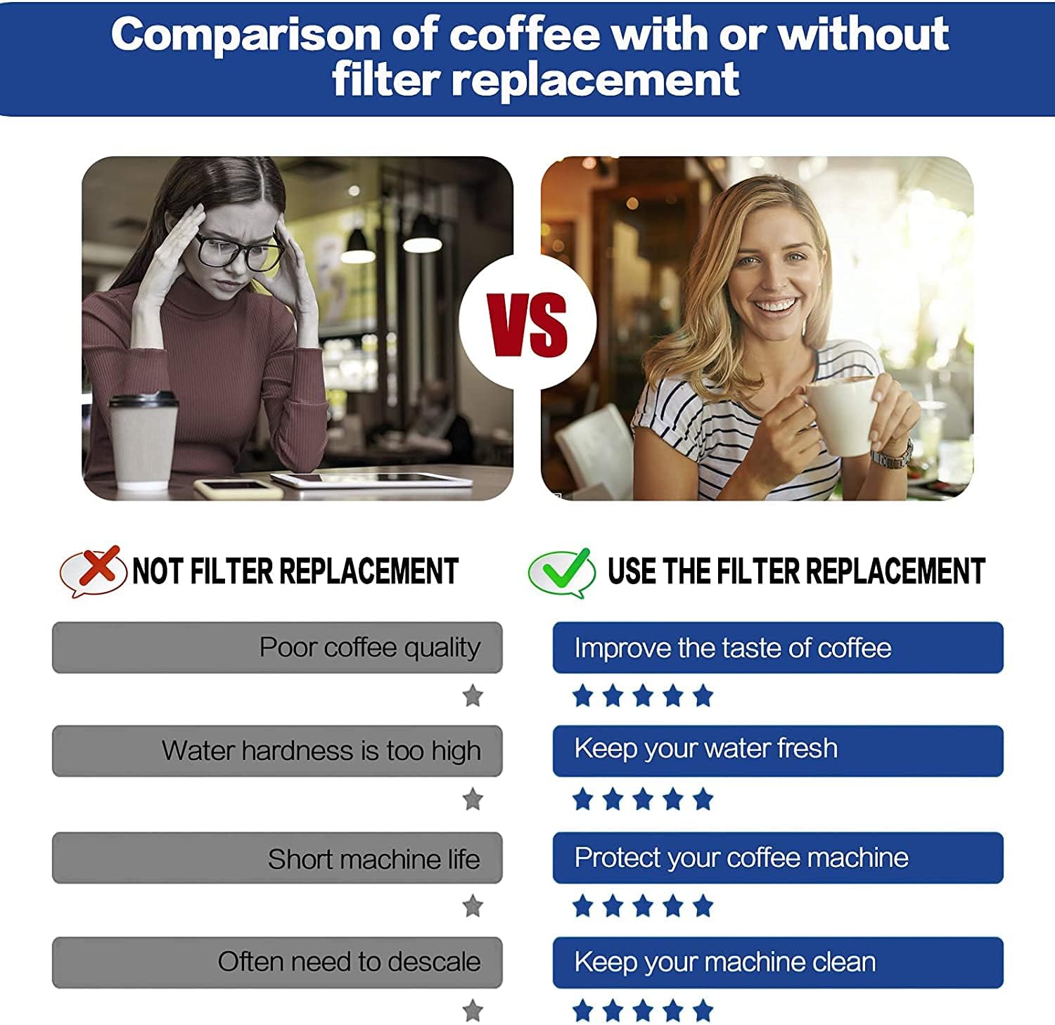 2 Filtri Acqua Ricambio Per Macchine Caffè Breville - Compatibili Con Claro Swiss BES008WHT0NUC1 - 4