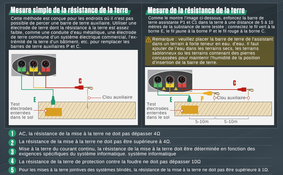 Mégohmmètre