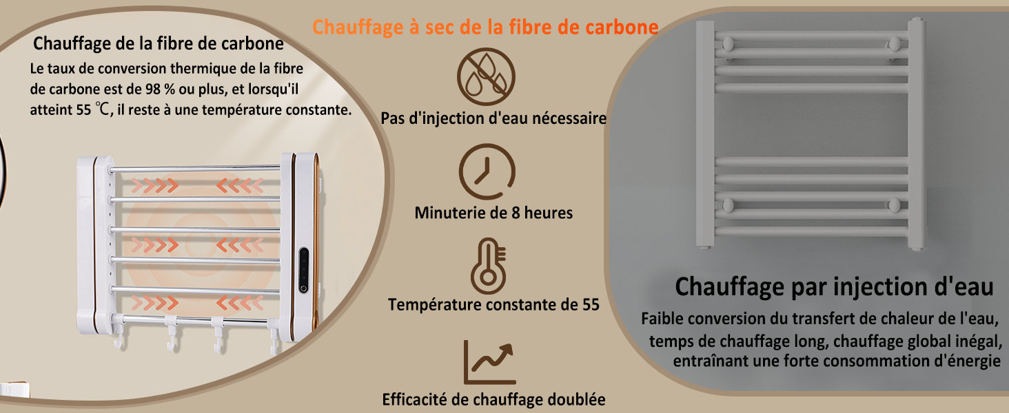 Radiateur sèche-serviettes