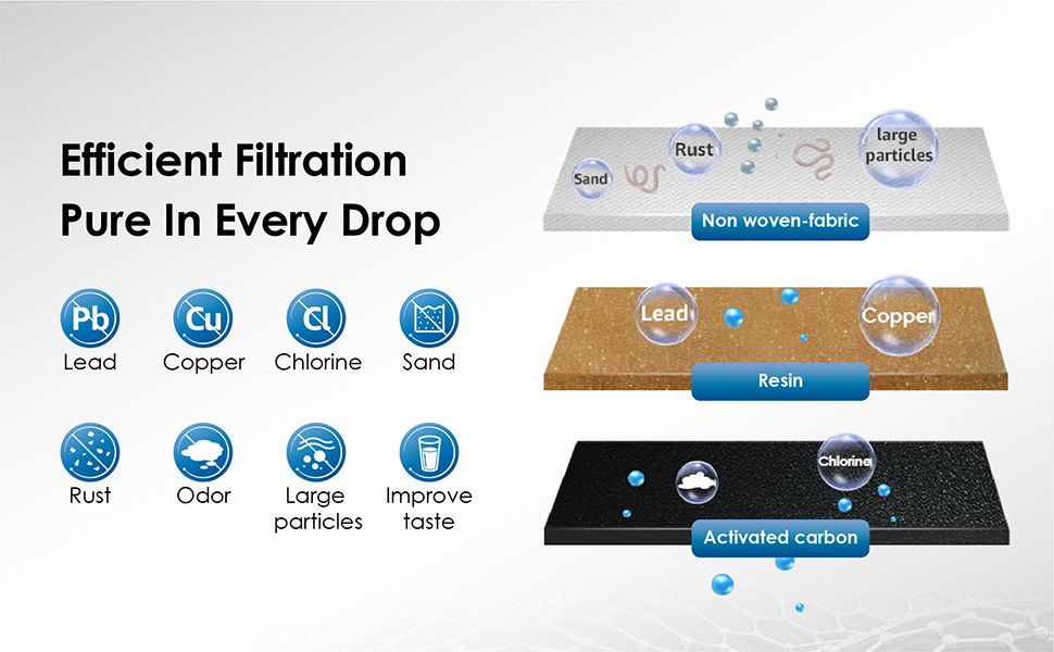 EFFICIENT FILTRATION