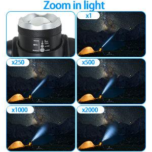 Fonction de zoom réel orientable