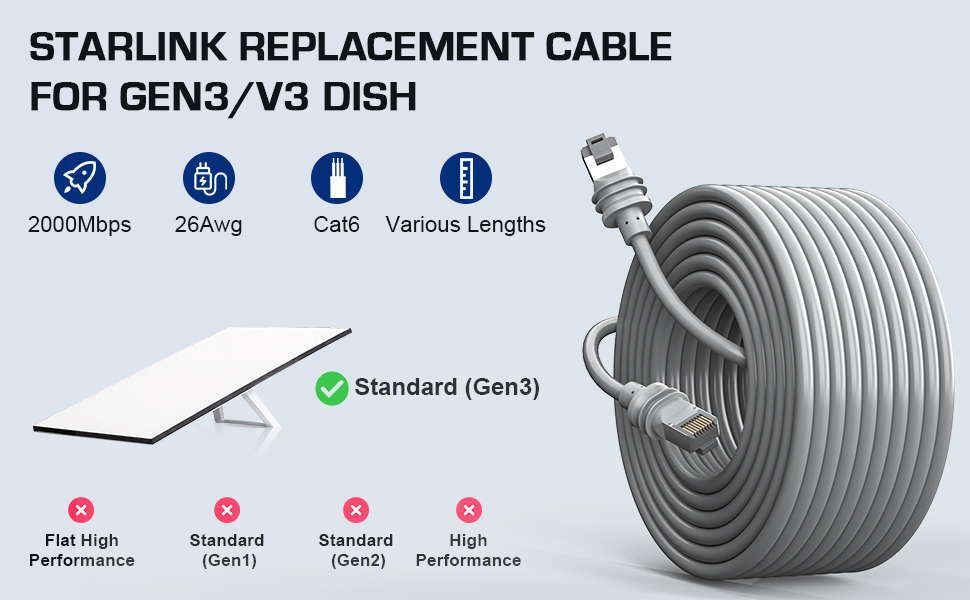 Starlink Gen 3 Câble d'extension étanche Starlink 