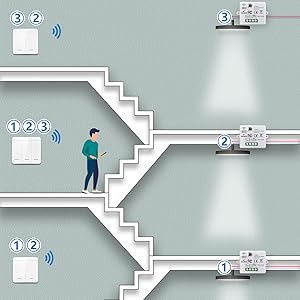 2201M wall panel wireless switch