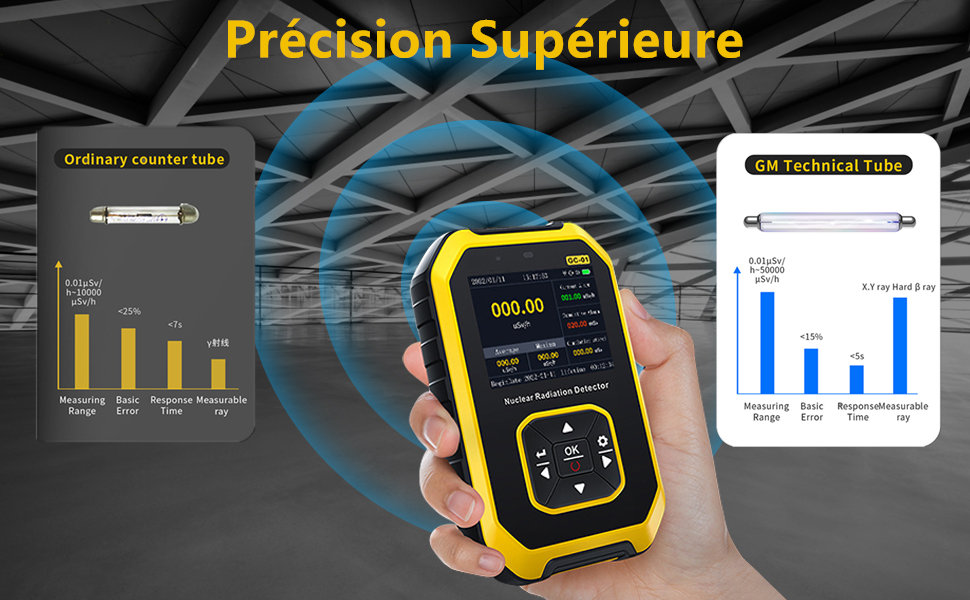 Appareil portable jaune avec affichage numérique affichant les données de mesure. L'arrière-plan comprend des tableaux de comparaison de la précision et de l'exactitude des mesures.