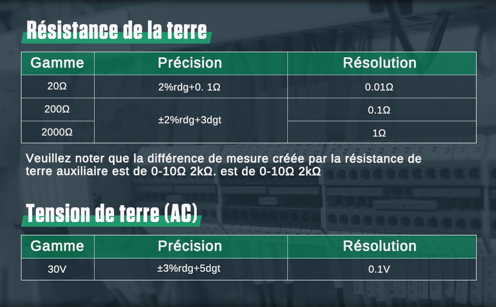 Mégohmmètre