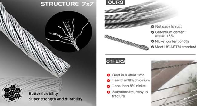 2mm Cable en Acier