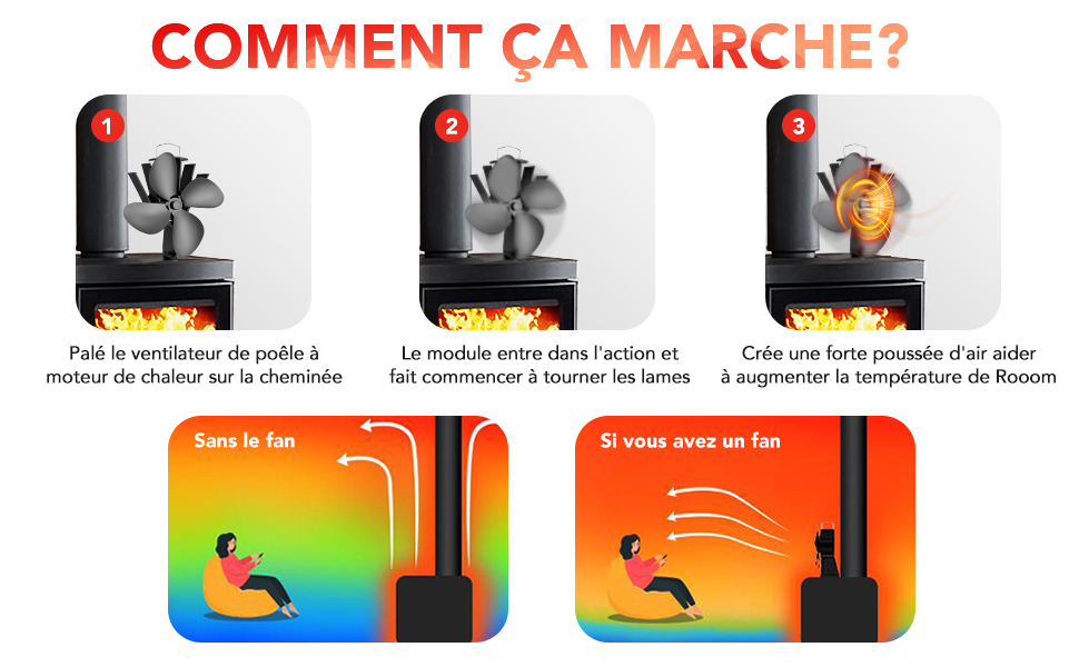 ventilateur poele à bois 