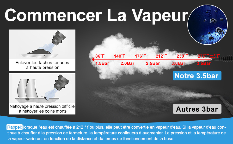 Nettoyeur Vapeur Multifonctionnel