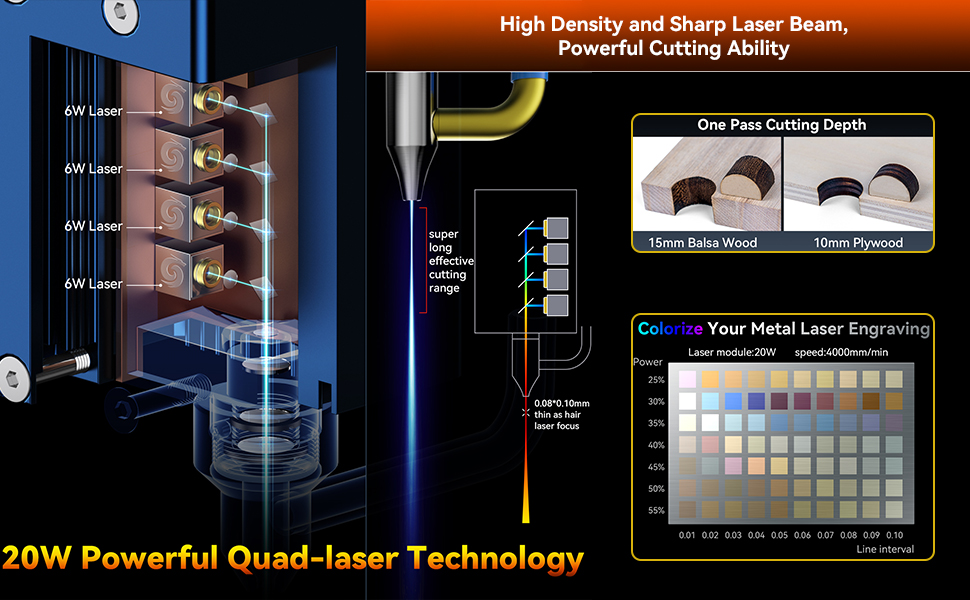 Graveur laser SCULPFUN S30 Pro Max