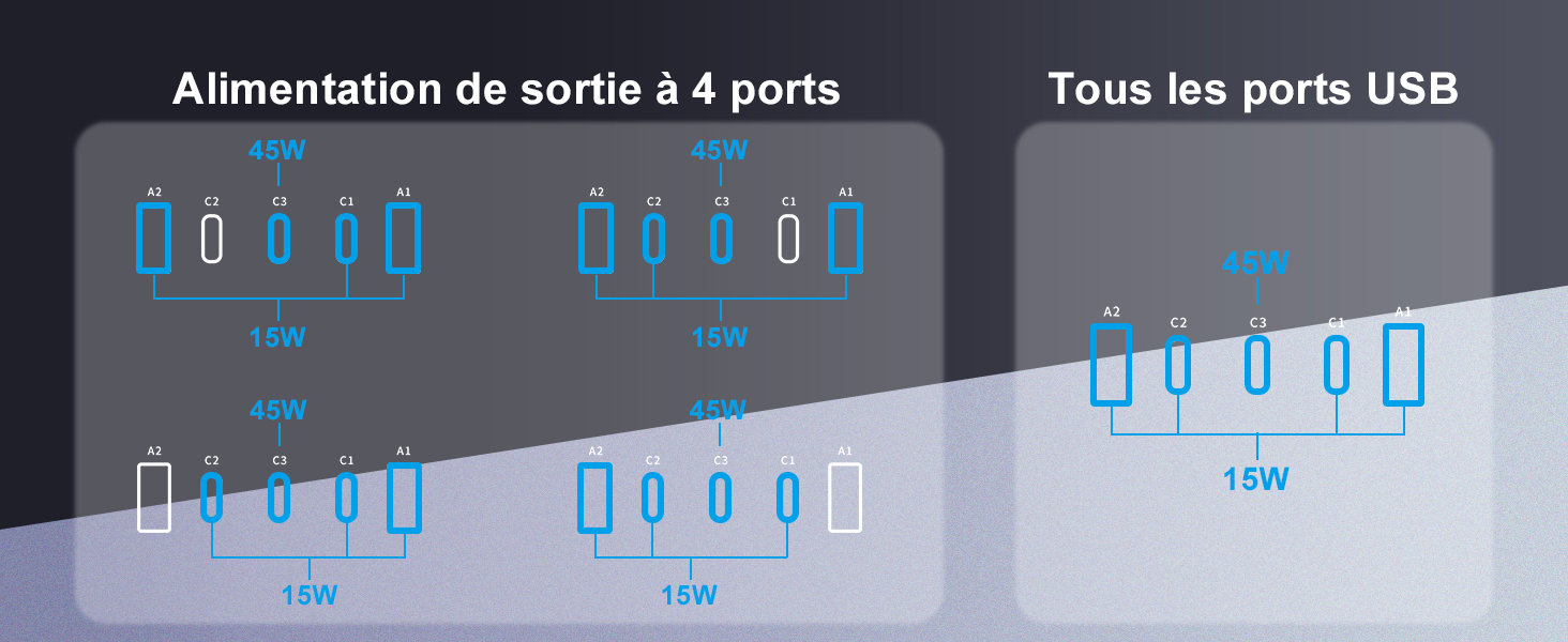 4-Port-Ausgangsleistung