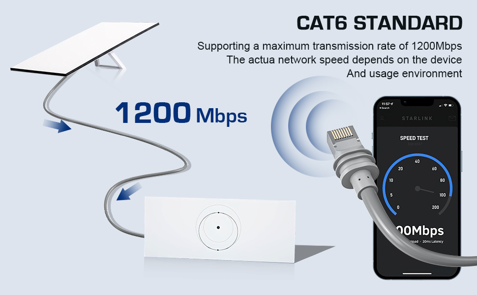 Starlink Gen 3 Câble d'extension étanche Starlink 