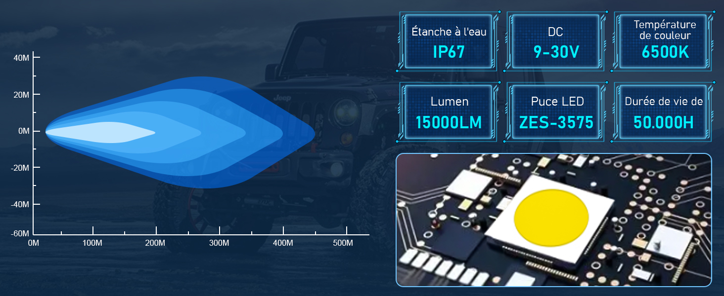 Phare de Travail à LED