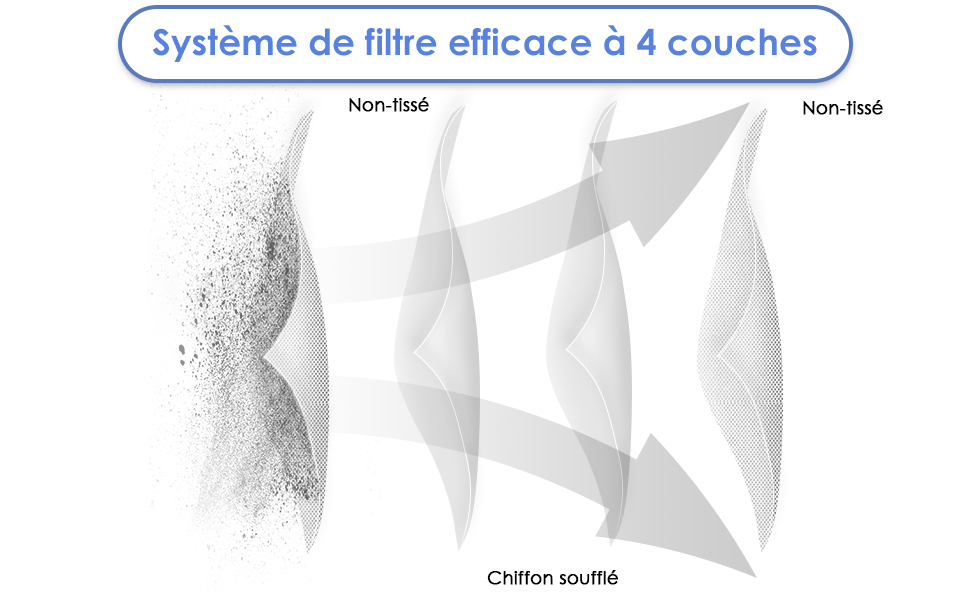 HEPA Filters Compatible With Tineco iFloor 3/ Floor One S3/ Floor One S5/ Floor One S5 Pro