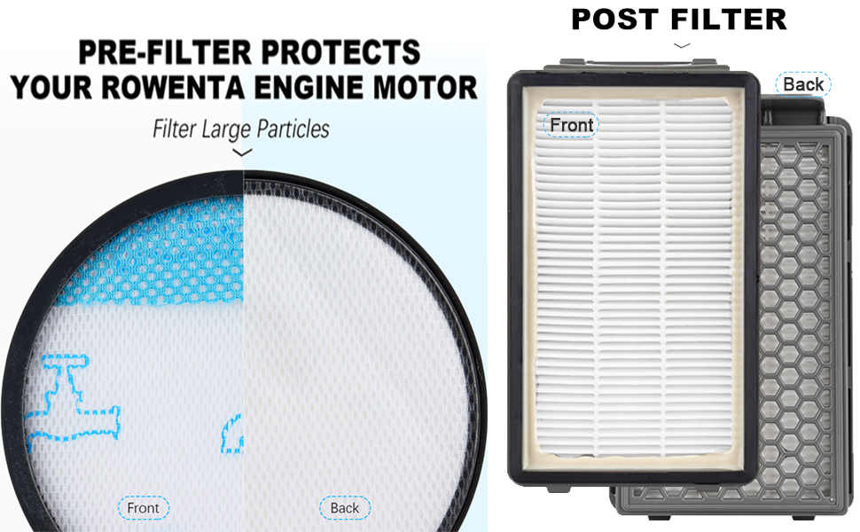 Comparaison des filtres du moteur Rowenta : préfiltre circulaire à gauche, post-filtre rectangulaire à droite.
[SENTENCE 11] Étiqueté pour indiquer la fonction de filtration des particules.