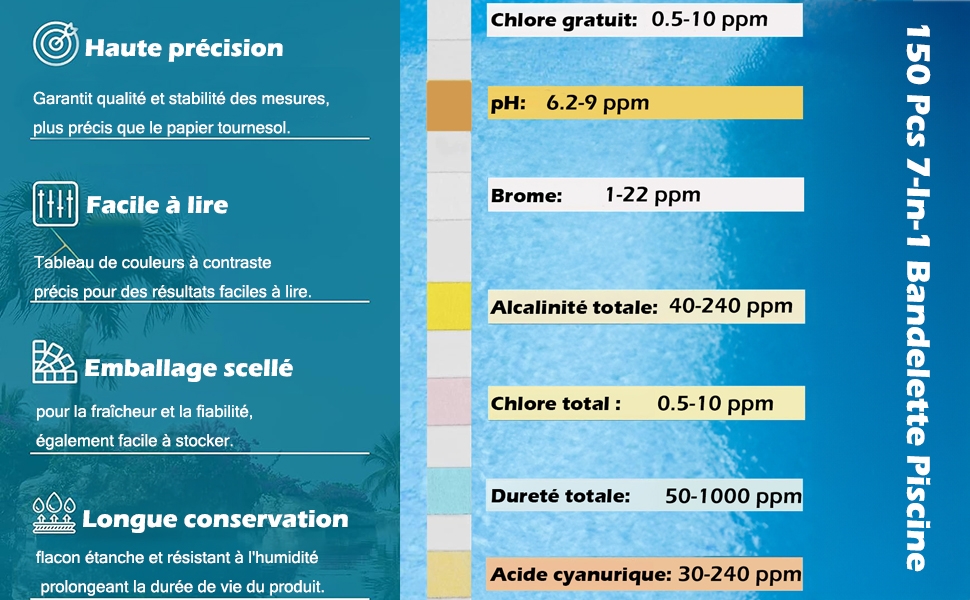 Bandelette Piscine