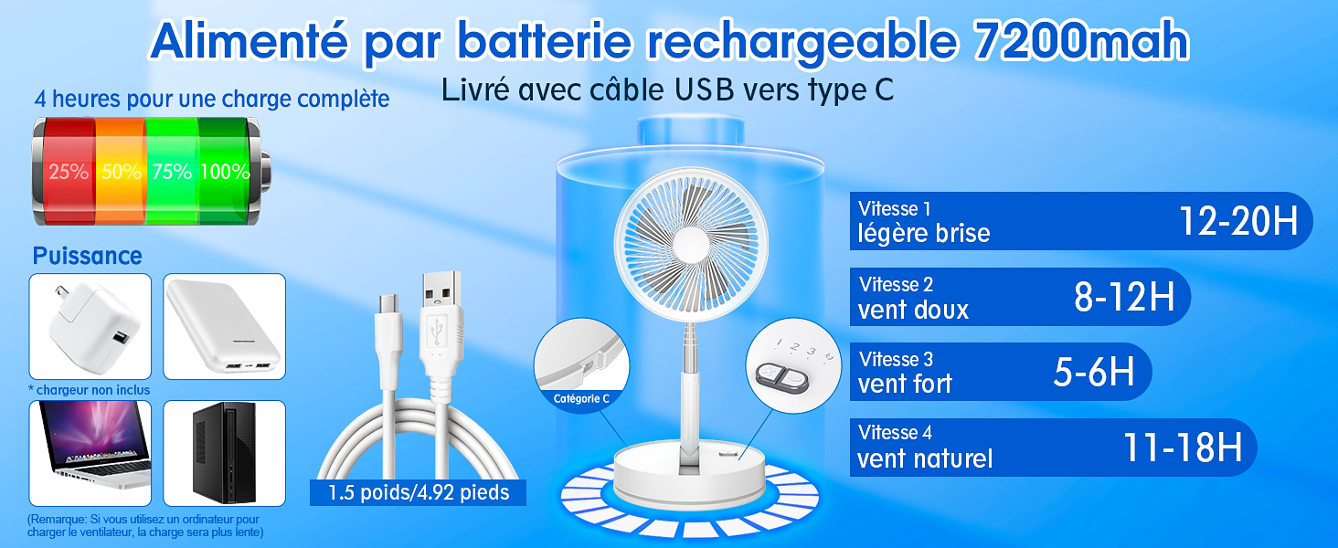 Alimenté par batterie rechargeable 7200mah
