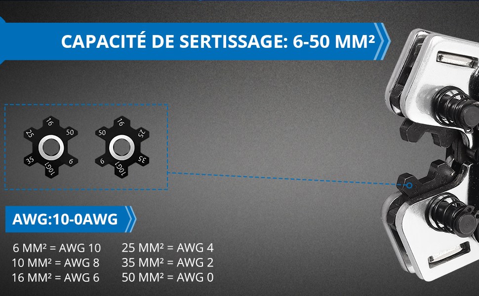Pince à sertir