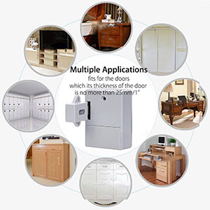 Utilisations multiples :