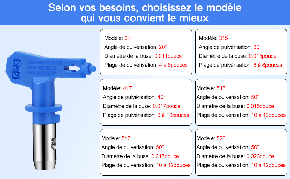 pistolet à peinture