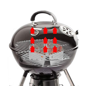 Fournissez des grillades directes et indirectes sur votre gril à charbon de