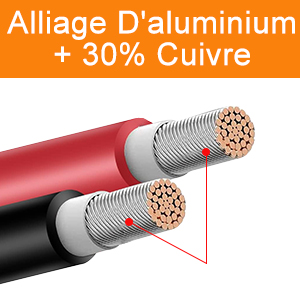 Alliage D’aluminium  + 30% Cuivre