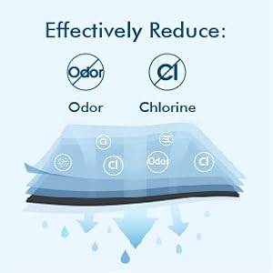 EFFECTIVELY REDUCE