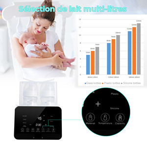 Sinbide Chauffe-biberon pour Bébés 7-en-1 Chauffe-lait, avec Veilleuse