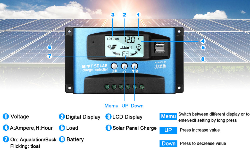 Contrôleur de Charge Solaire MPPT 50A