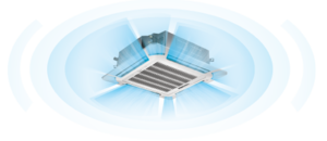 Panneau du flux d'air à 360°