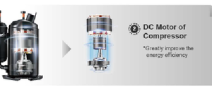 Compresseur inverter DC
