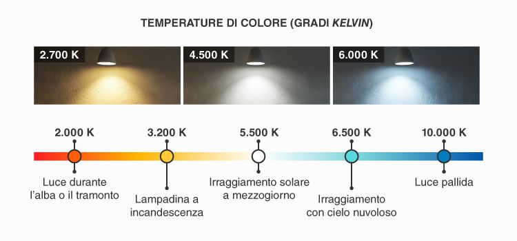 temperatura colore luce led