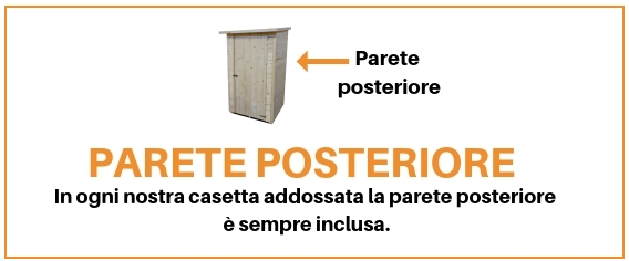 Parete posteriore