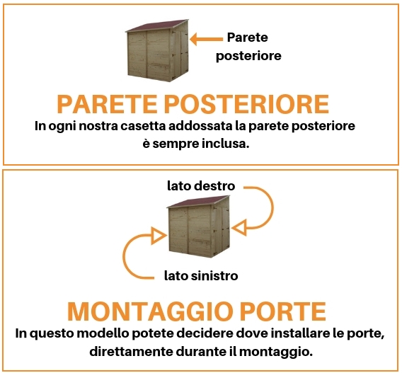 Indicazioni montaggio