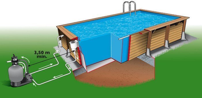 schéma fonctionnement piscine bois ubbink