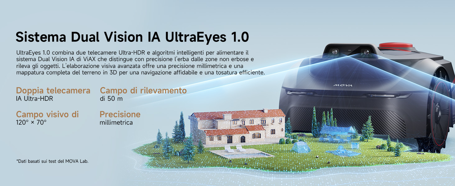 Ultra Eyes 1.0