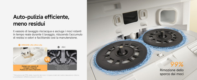2-2-Integrated-Washboard-Cleaning