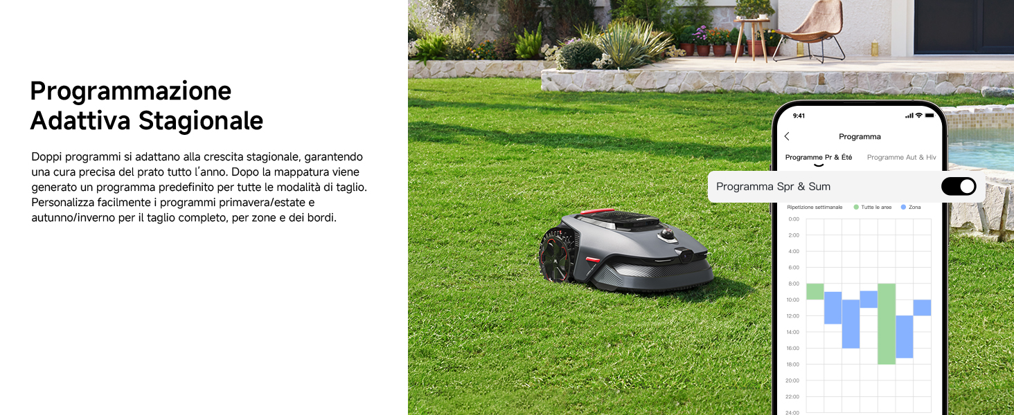Mowing Schedules