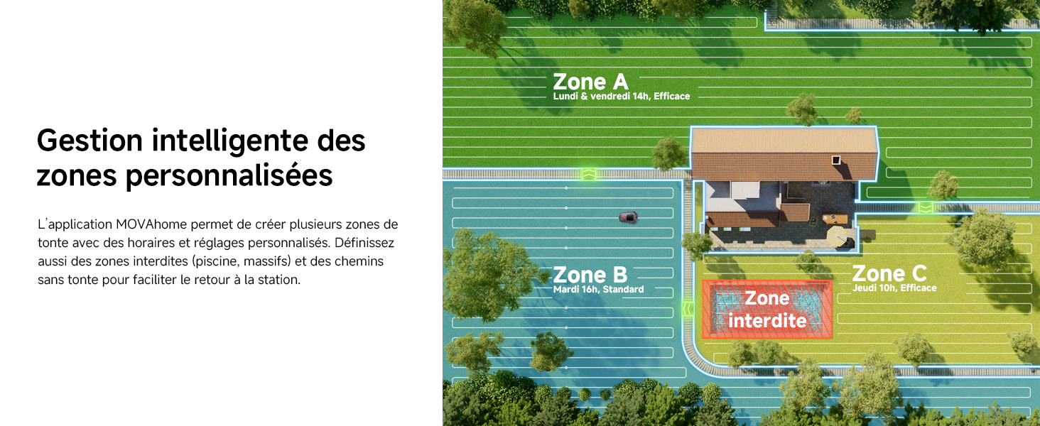 Multi-Zone Management