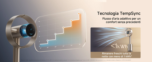 3-1-Temp-Sync-Technology