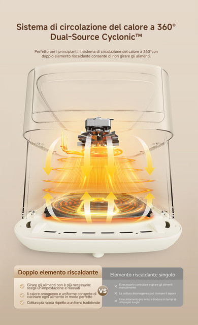 3-Dual-Source-Cyclonic-360-Heat-Circulation-System