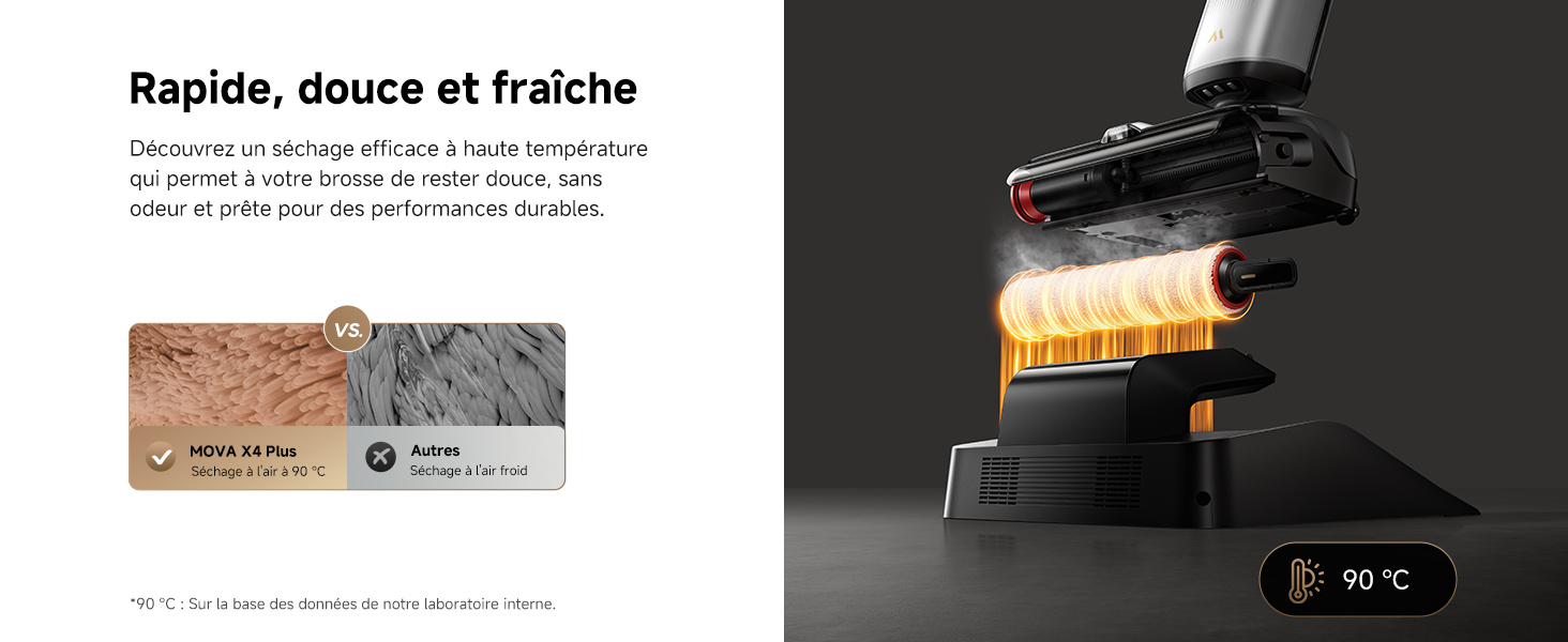 Séchage rapide et hygiénique