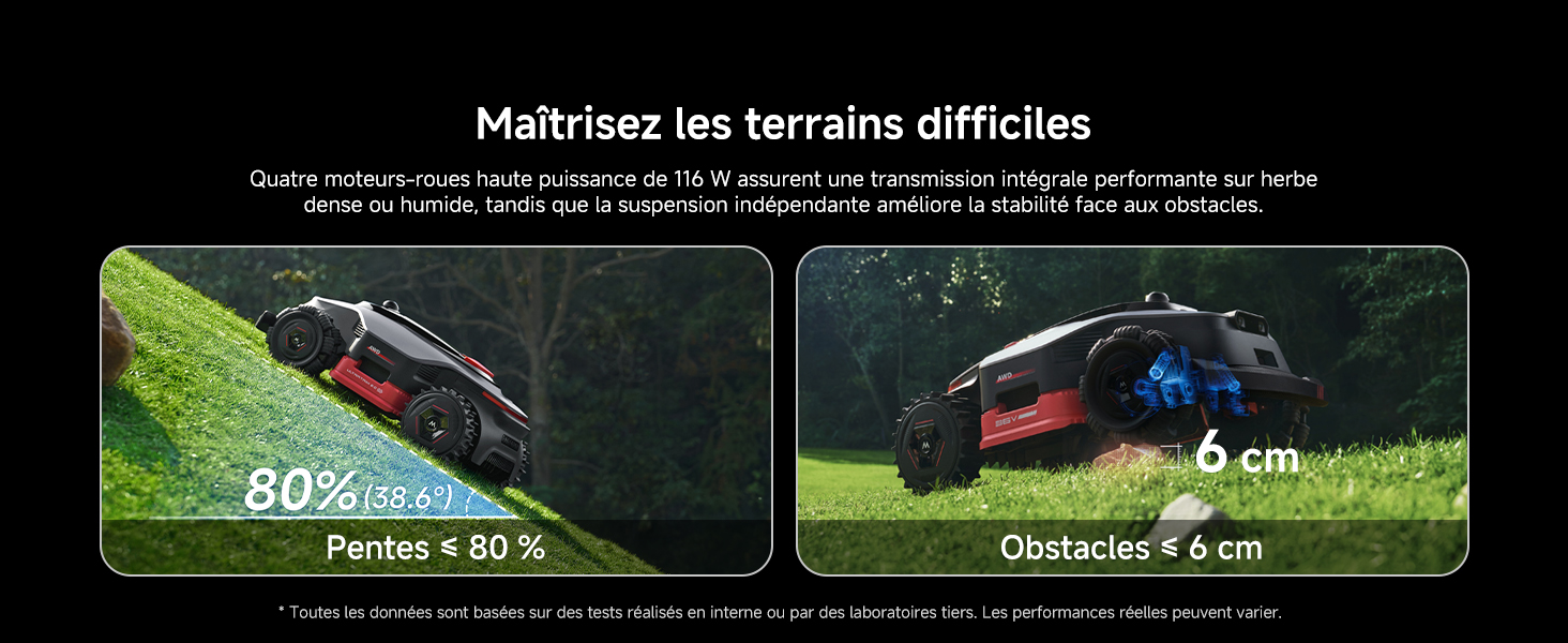 Master Tough Terrain