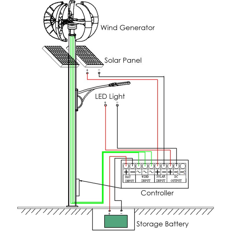 Regolatore Solare E Eolico Generatore Eolico 12V 1200W Con Regolatore Di Carica Kit Generatore A Turbina Eolica A 5 Pale Minitipo Lanterna Mulino A Vento A Energia Trasparente Per Barche Home Highway, -Vendite VIDAXL || LEDVANCE || STEINEL AAHKMJXYDAFdJAOAIMEbOAchPD92NnCxpRrl2cEzVRy8cBh0JqCcmod6gP3ReoA ZxjF laWdm GCQRUezgNQFMW