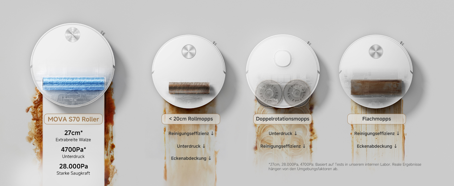 Unmatched Roller vs Disc Mopping