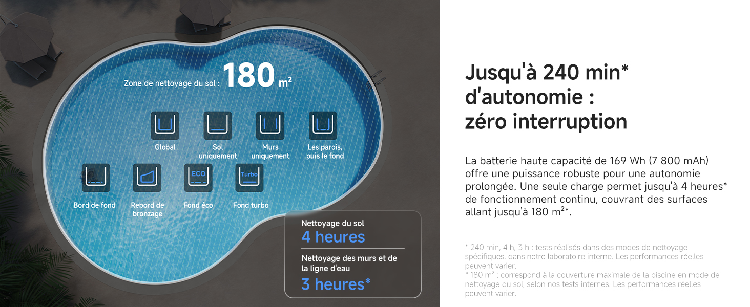 Autonomie jusqu'à 240 minutes
