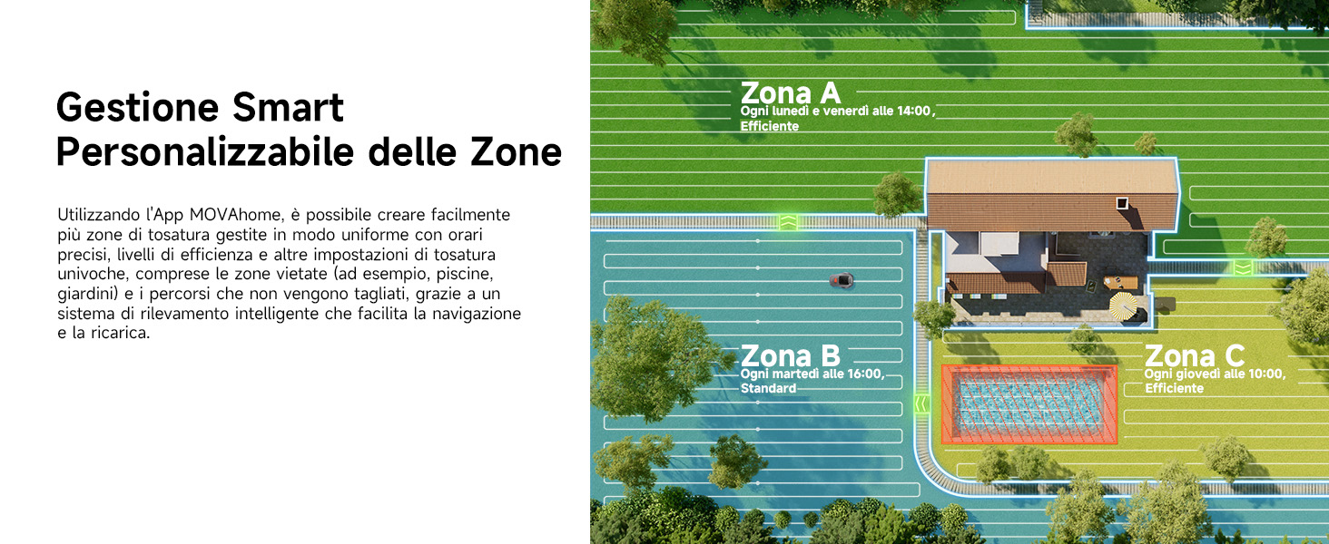 Multi-Zone Management